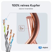 CAT 7 Netzwerkkabel Verlegekabel laufende Meter 1000 MHz  S/FTP