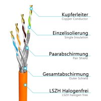 CAT 7 Netzwerkkabel Verlegekabel laufende Meter 1000 MHz  S/FTP