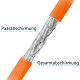 CAT 7 Netzwerkkabel Verlegekabel laufende Meter 1000 MHz  S/FTP